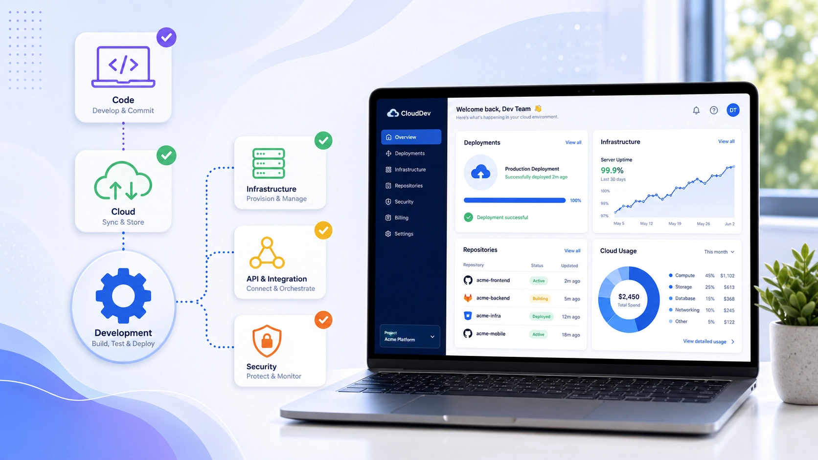 Cloud Software Development Services Smarther